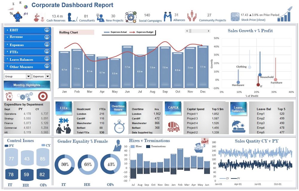Graphs