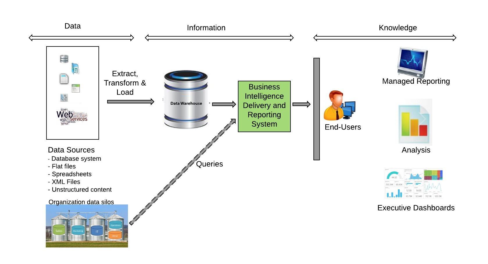 Data Analysis